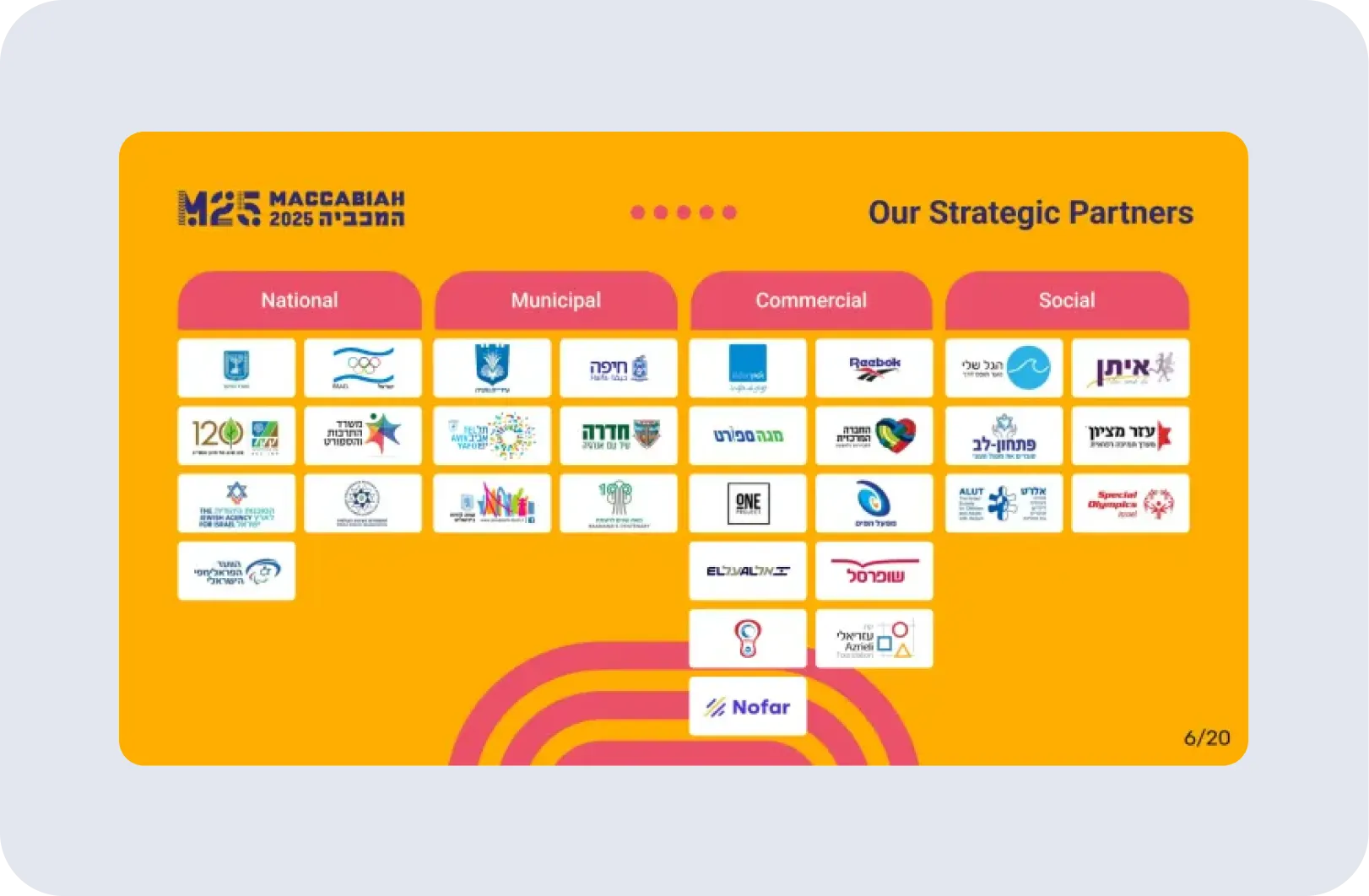 Strategic partners slide, partnership deck